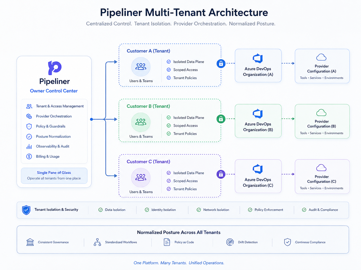 Kangl multi-tenant enterprise architecture