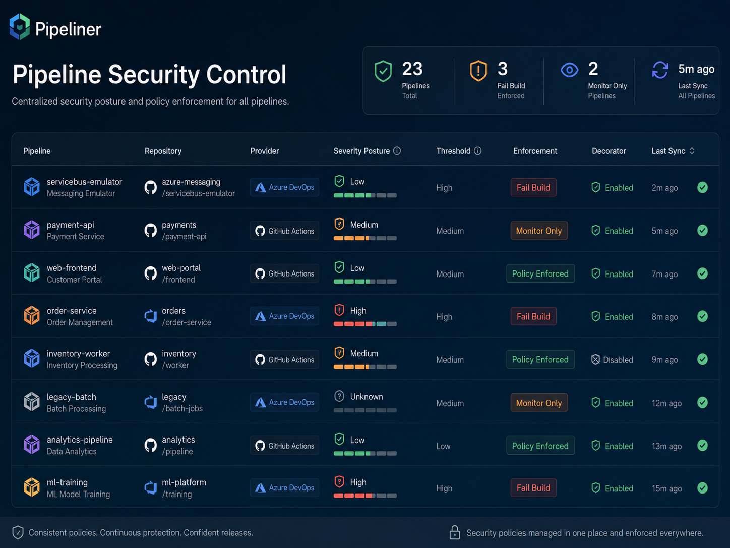 Kangl Pipeline Security Runtime controls