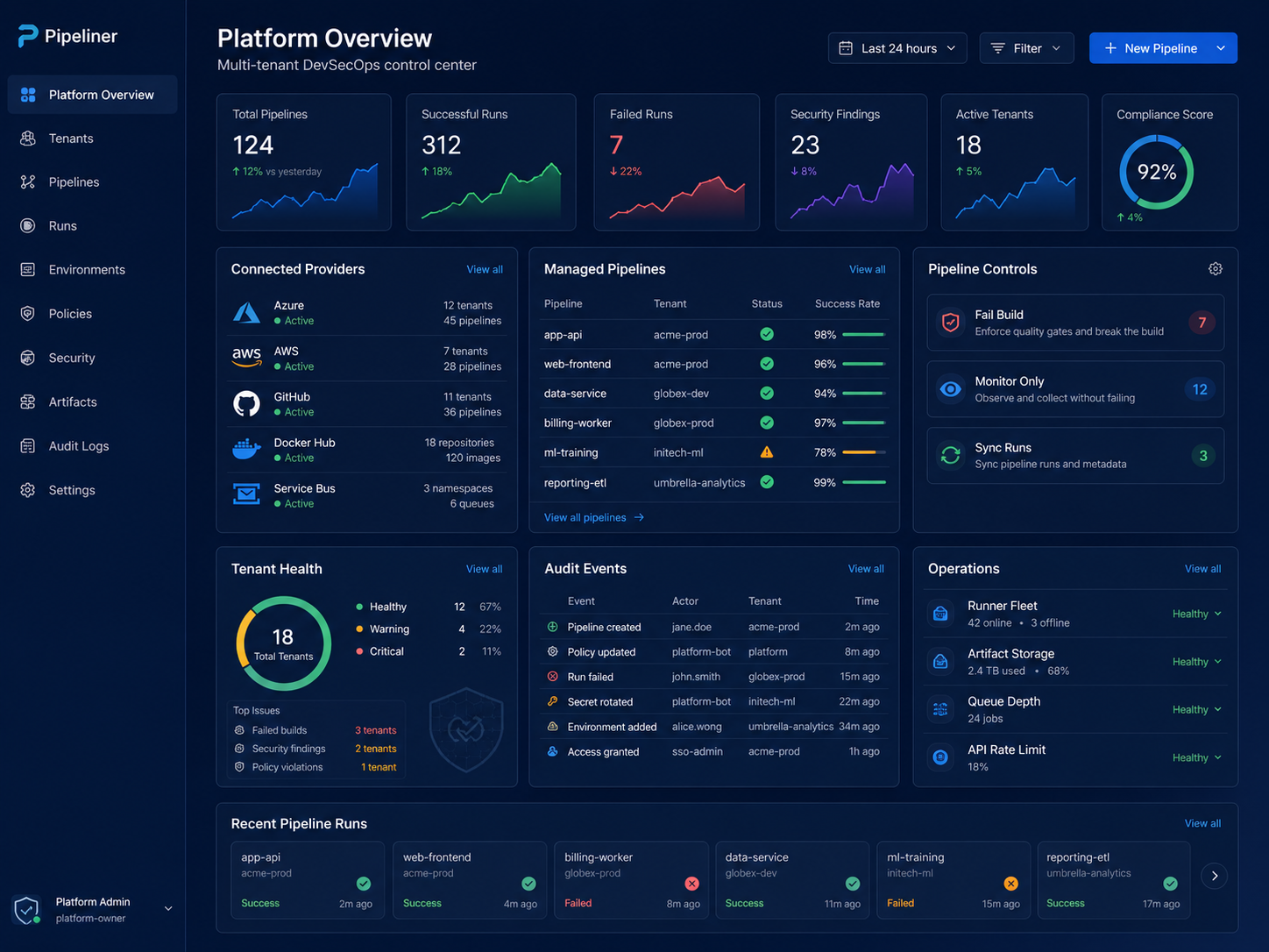Kangl platform overview dashboard